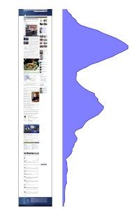 Figure 1 (b): Example page showing a pattern of user attention with an unusual distribution of attention indicating that content positioned closer to the end of the article attracts significant portion of user attention.